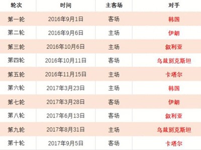 国青受肇俊,哲好评,变革显著,香港赛马,香港赛马场,赛马活动,赛马资讯