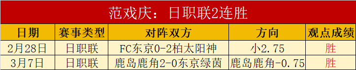 罗伯逊再夺,世界大奖赛,宾汉姆迎接,香港赛马,香港赛马场,赛马活动,赛马资讯
