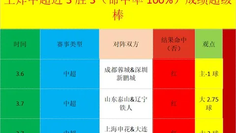 警察球迷燃放烟花辱骂观赛，MSN罚款并解雇