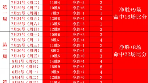 独家：森林狼新球馆建设计划及明尼苏达长期承诺